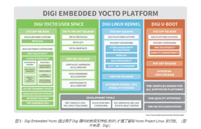 軟件開發及運行平臺服務 數字化轉型的堅實基石